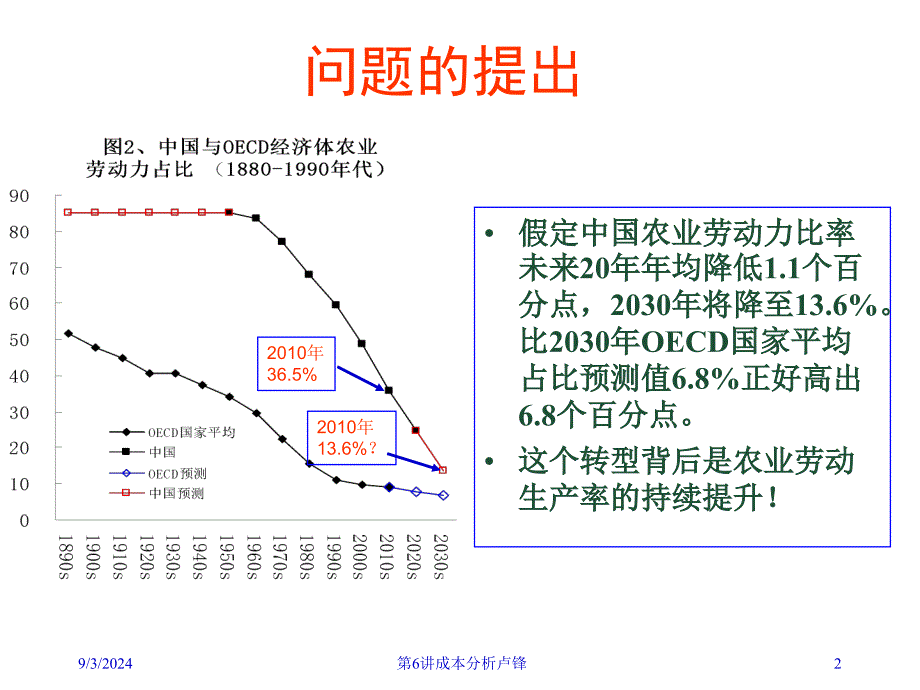 经济学原理讲成本分析下发_第2页