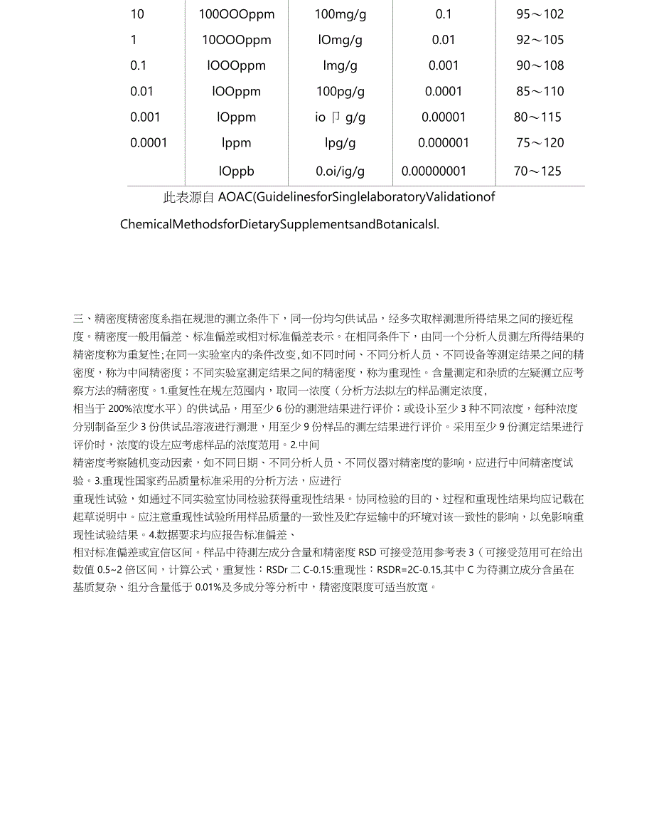 2020版药典分析方法验证指导原则_第3页