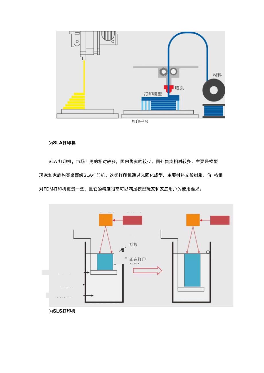 3D打印机技术的七大具体分类_第2页