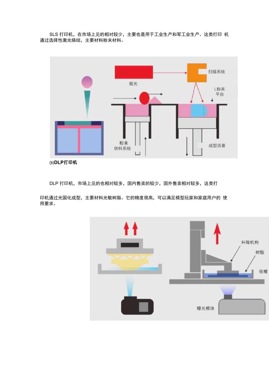 3D打印机技术的七大具体分类_第3页