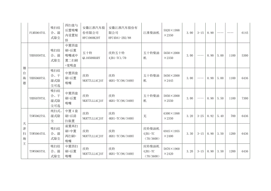 7t干湿两用吸扫式扫路车方案_第3页