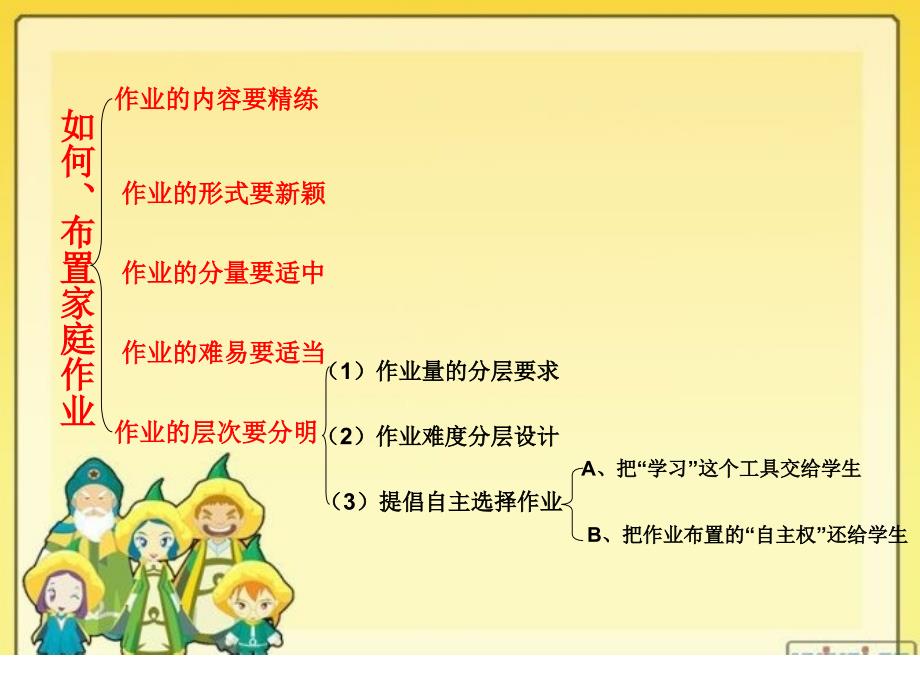 小学英语教师应如何布置家庭作业.ppt_第3页