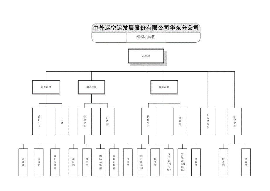 华东组织机构图_第2页