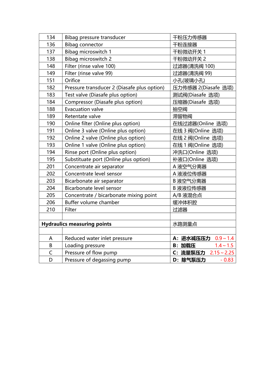 费森尤斯维修手册_第4页