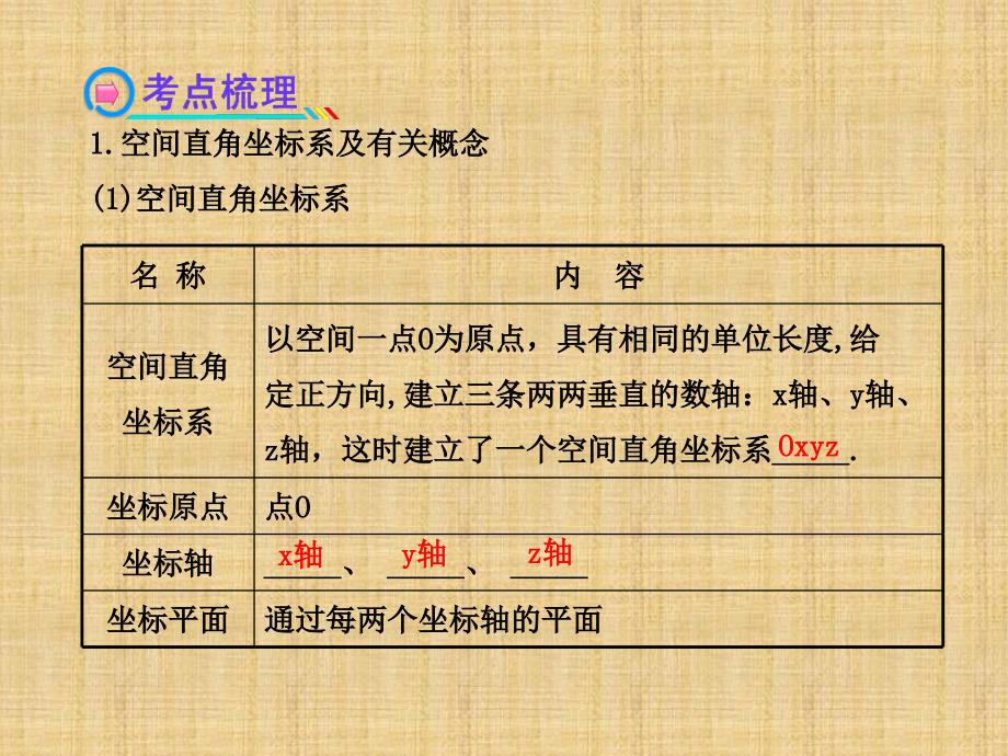 高考数学文一轮复习鲁闽皖专用空间直角坐标系新人教A课件_第4页