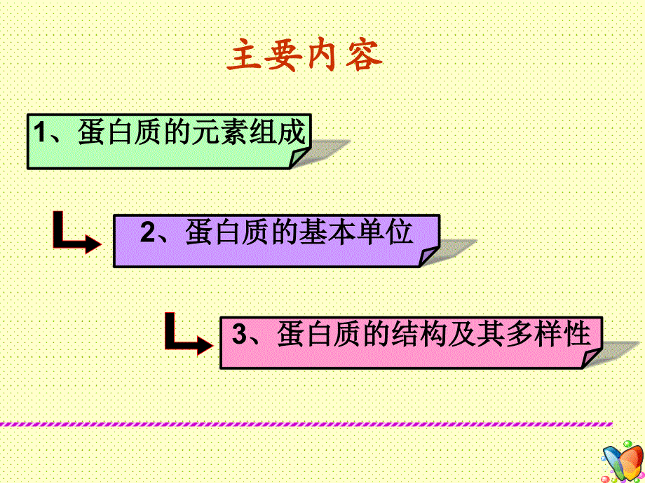 生命活动的主要承担者蛋白质公开课获奖课件_第3页