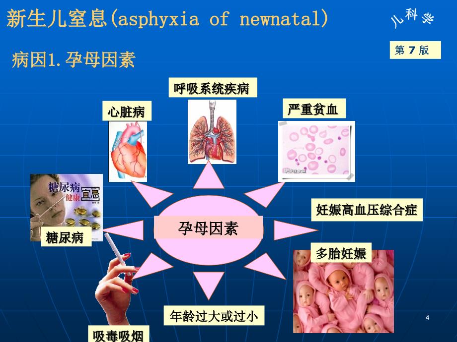 新生儿窒息ppt课件_第4页