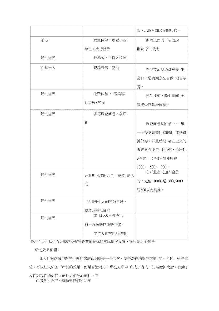 中医养生理疗馆营销方案_第3页