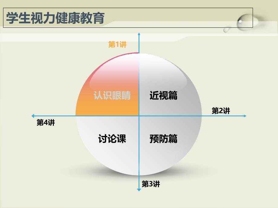 小学生主题班会预防近视珍爱光明_第2页