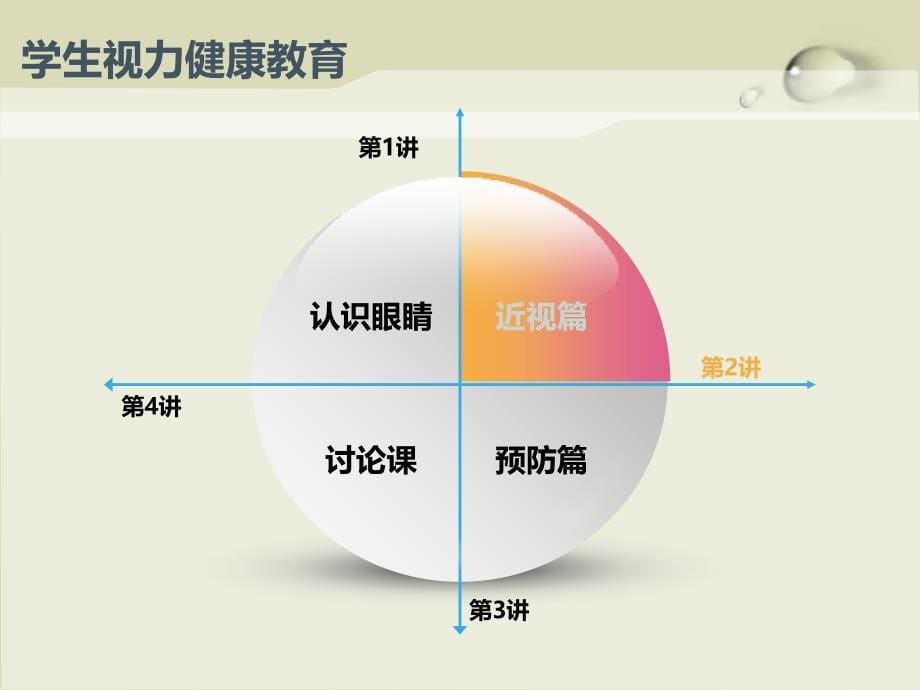 小学生主题班会预防近视珍爱光明_第5页