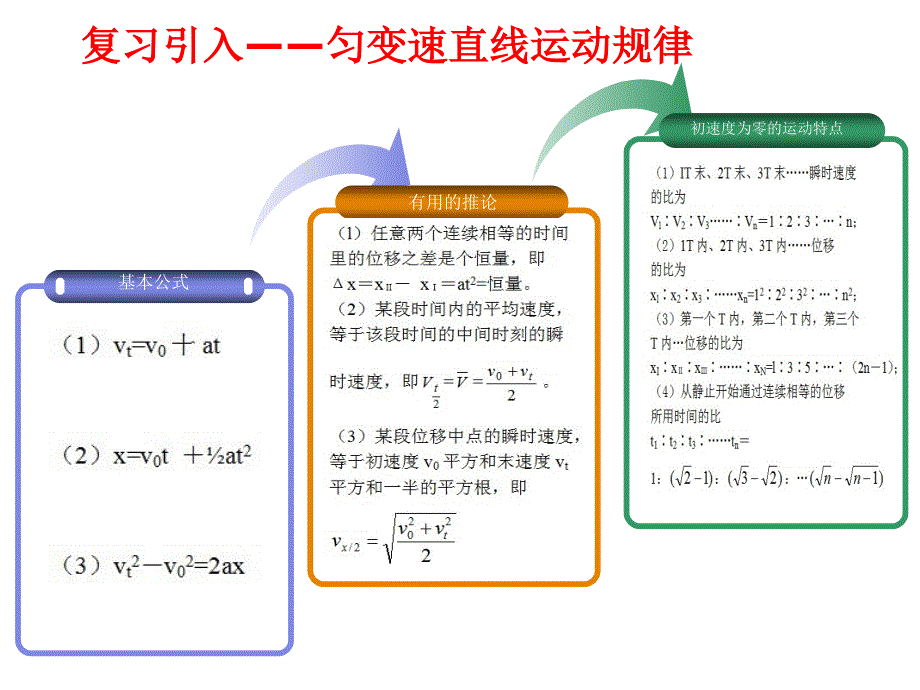 06--初速度为零的匀变速直线运动的比例式推导和应用解析_第1页