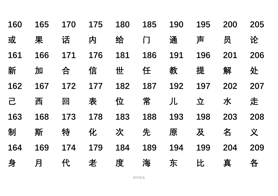 学生练字必须练好的常用字频率最高常用汉字_第4页