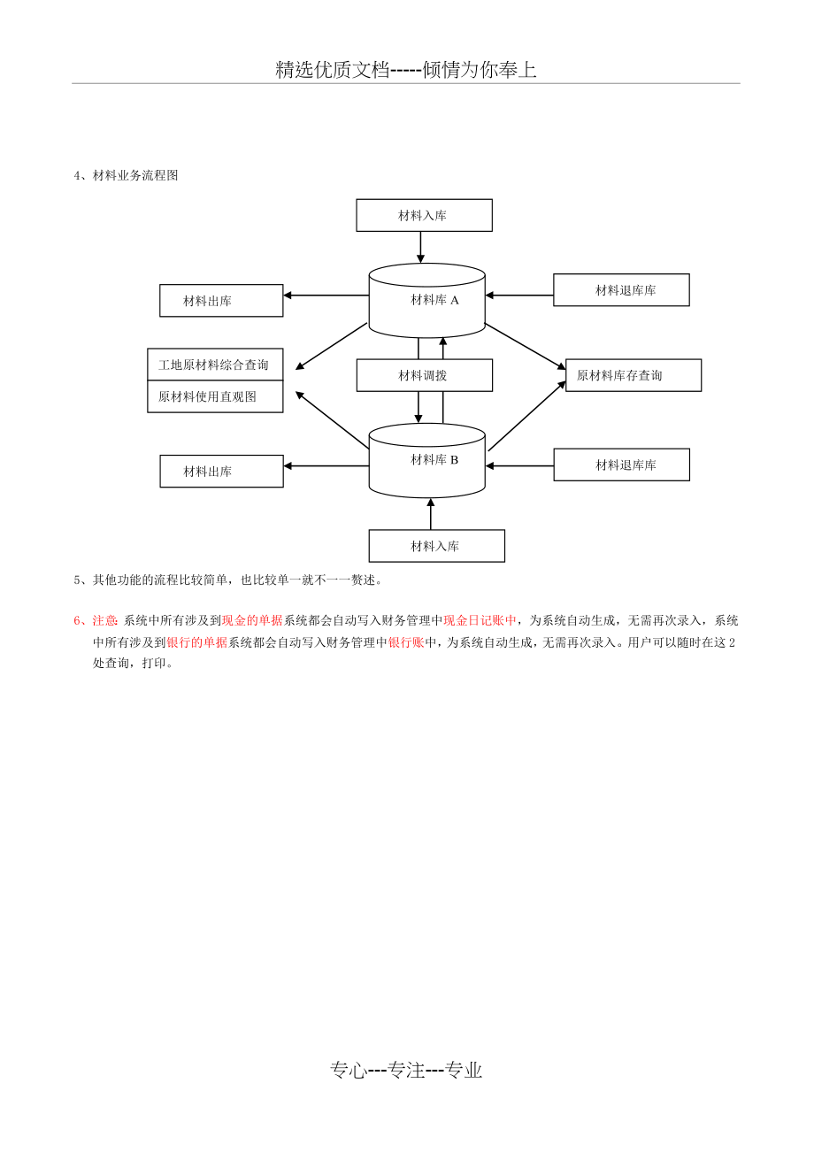 子美建筑工地管理系统使用说明书(共71页)_第4页