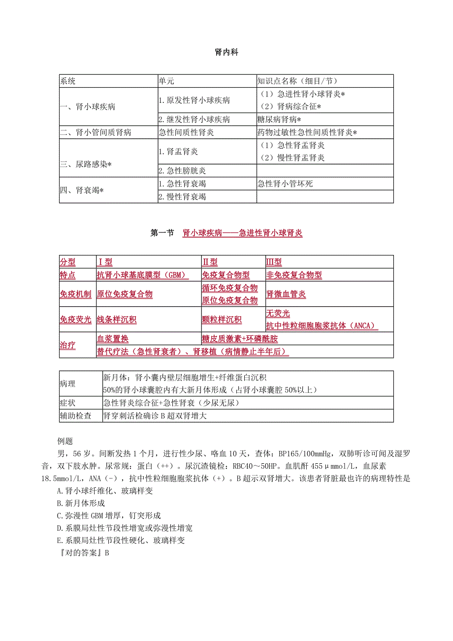 肾内科考点总结_第1页