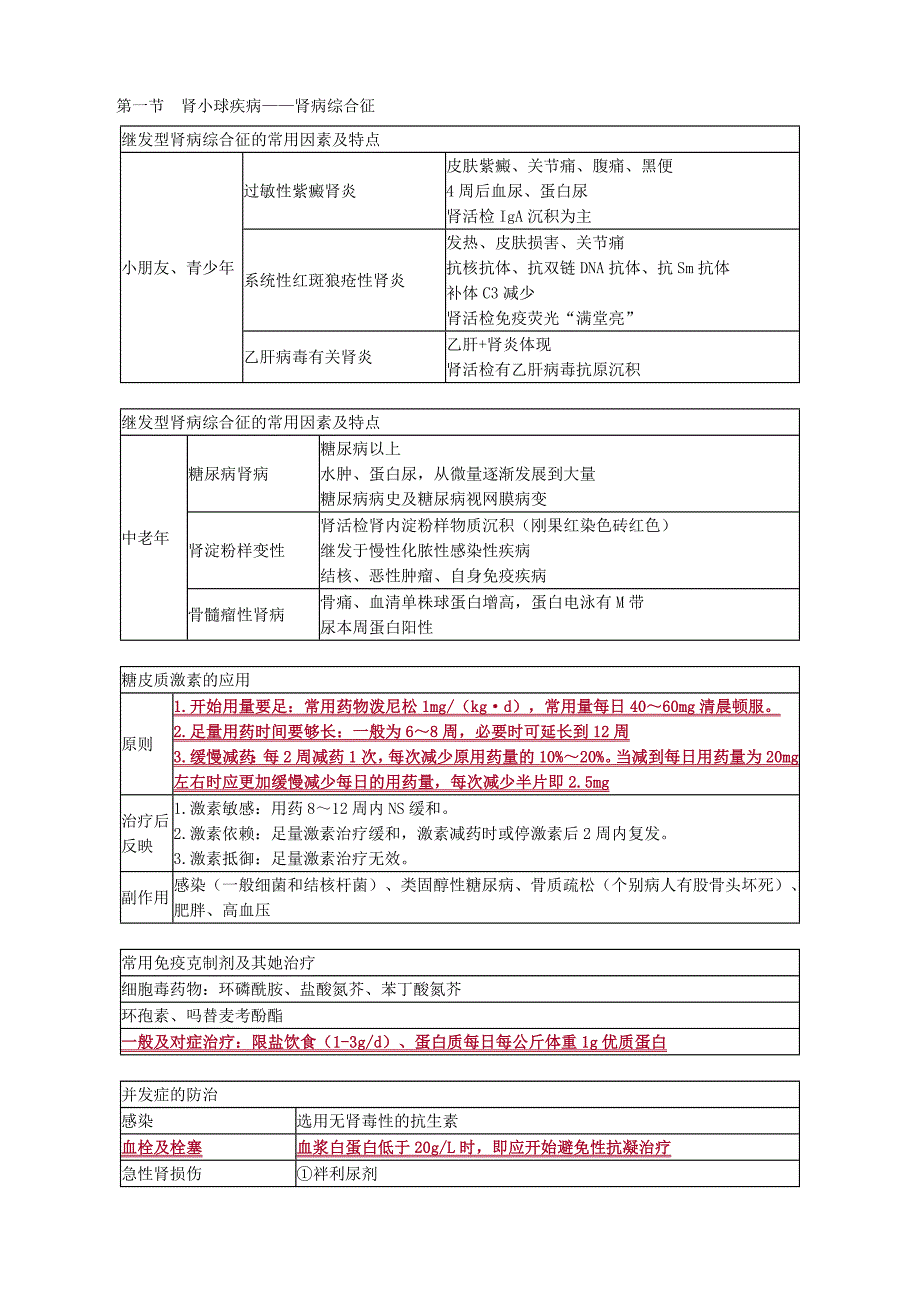 肾内科考点总结_第2页