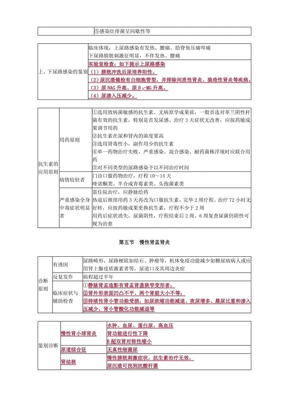 肾内科考点总结_第5页