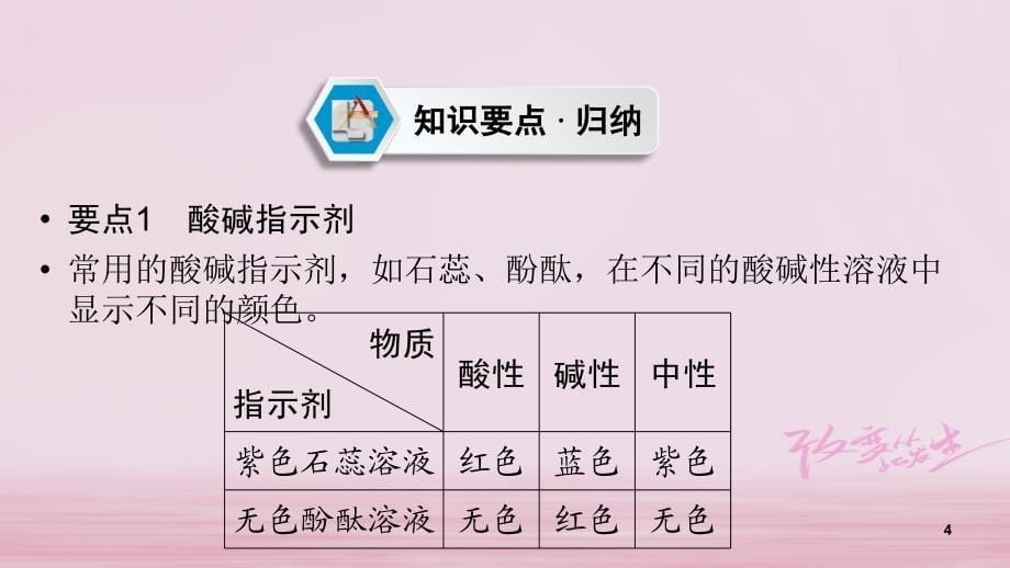 中考化学 第一部分 教材同步复习 第10单元 课时1 课件_第5页