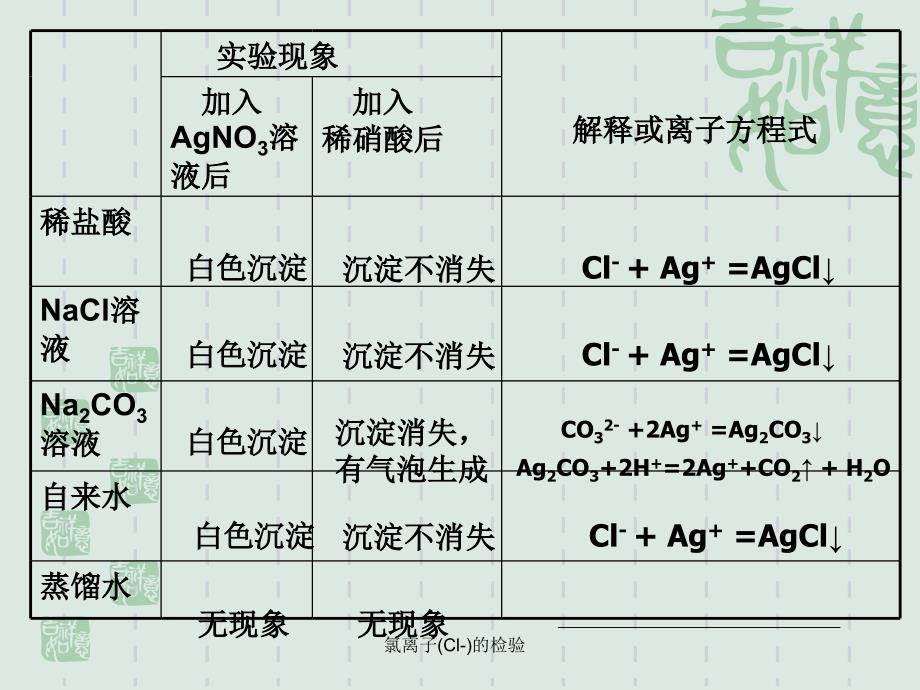 氯离子Cl的检验_第3页