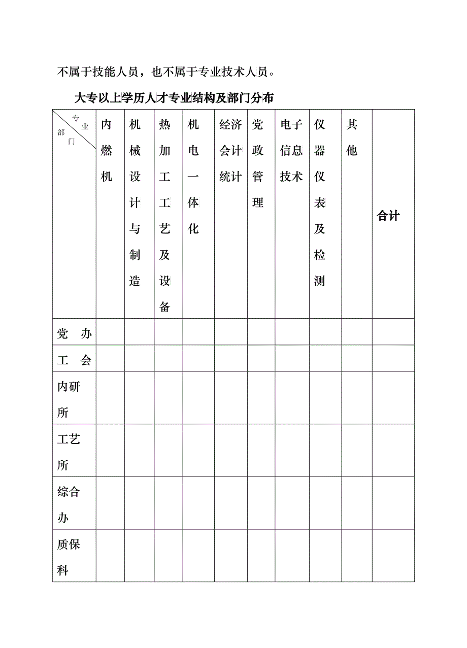 某公司年度人力资源需求计划_第3页