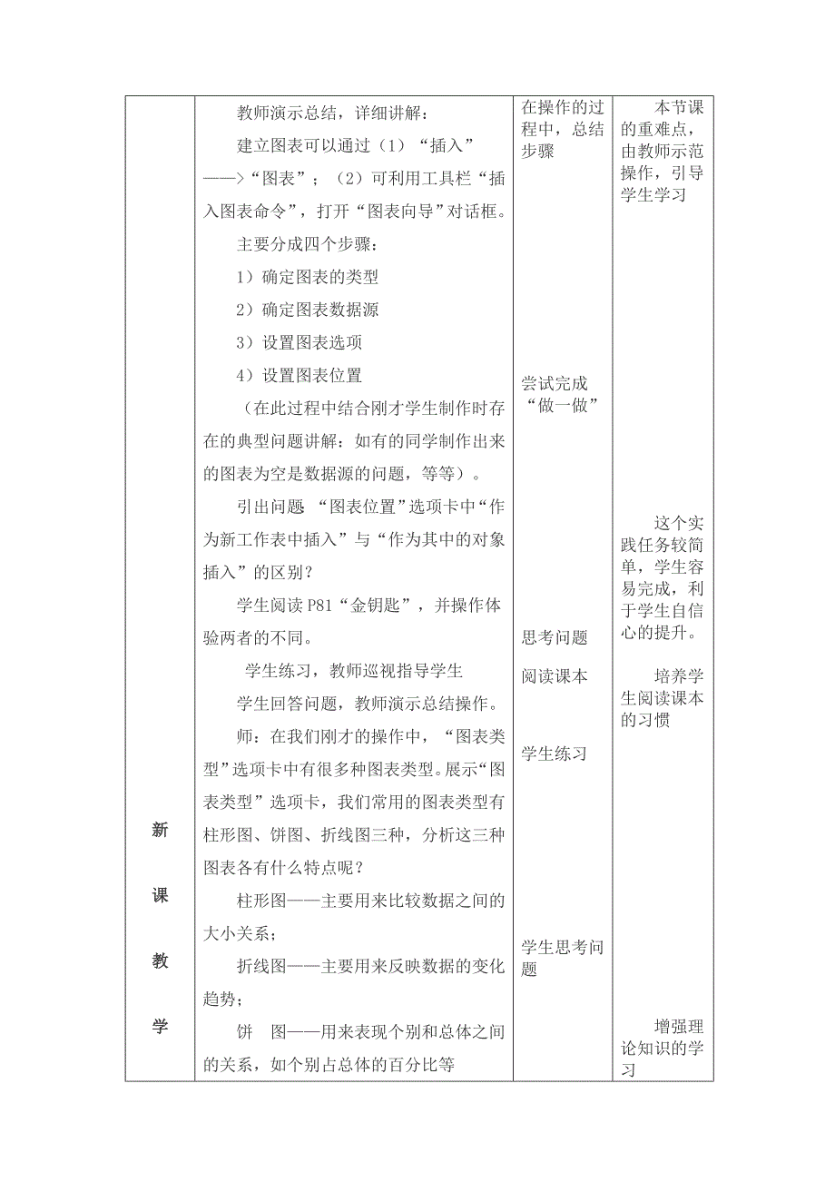 八年级下EXCEL使用数据图表教学设计_第4页