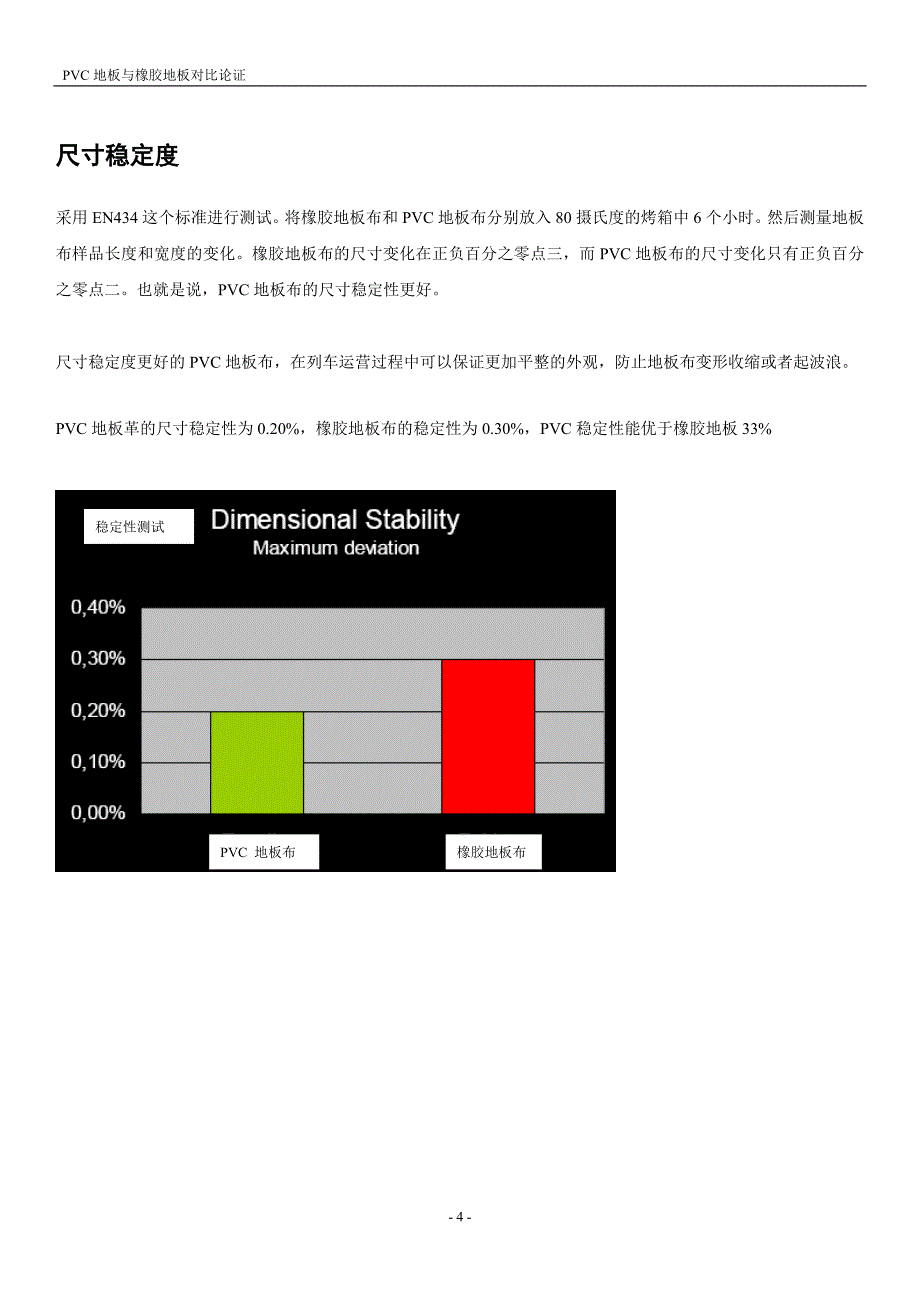 pvc地板与橡胶地板对比论证.doc_第4页