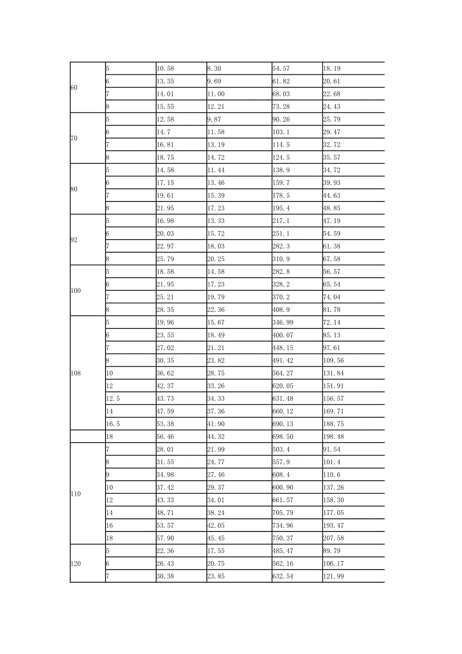 矩形钢管理论重量计算方法.docx_第2页