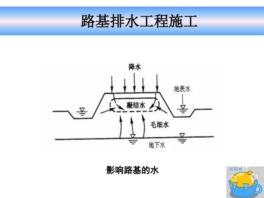 1.6地表排水设施施工_第5页