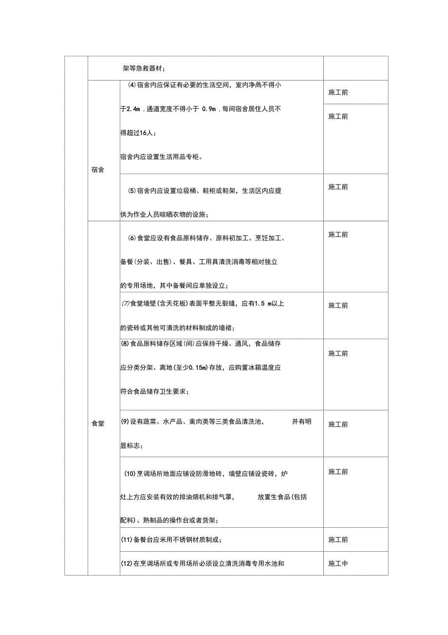 安措费使用计划表2_第5页