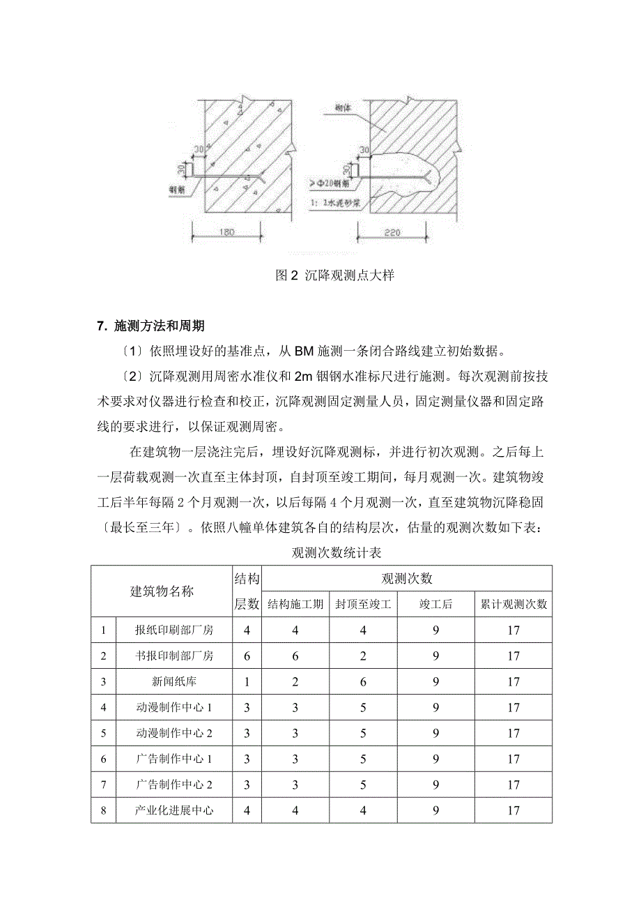 南京时代传媒文化创业园一期建设工程建筑物沉降观测方案.docx_第4页