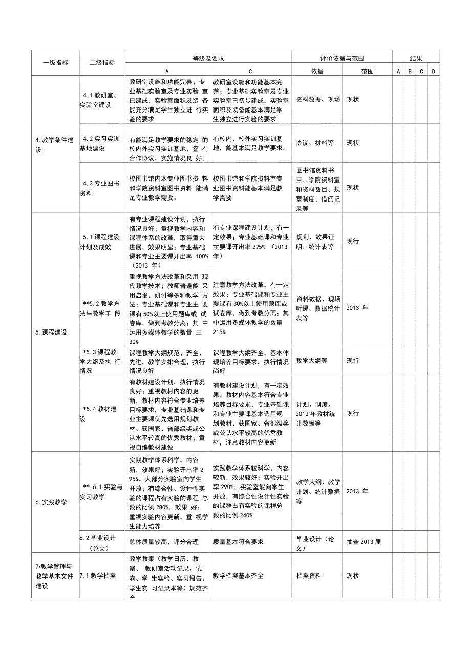 齐齐哈尔大学新办专业评价指标体系_第3页