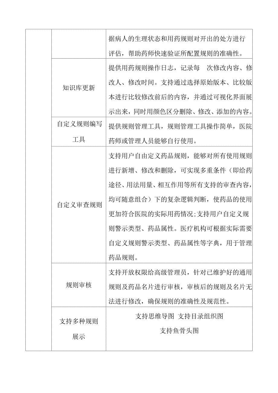 医院合理用药决策系统功能要求_第4页