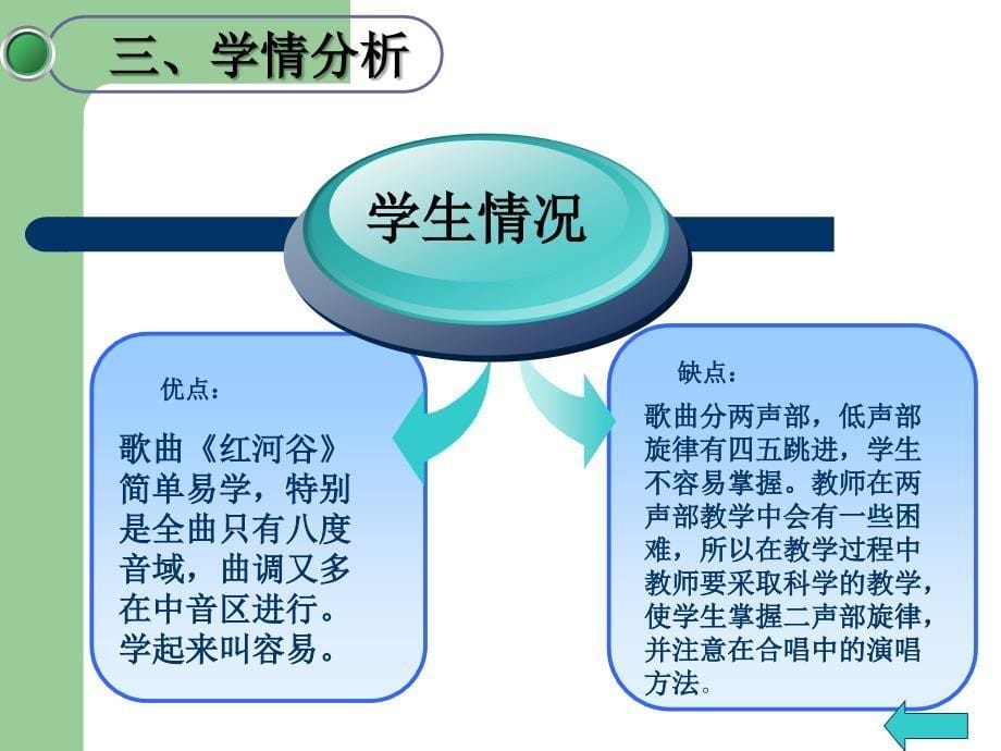 红河谷说课课件(2)_第5页