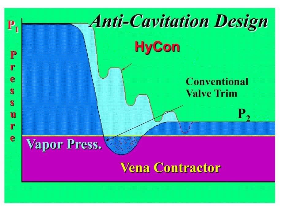 最小流量阀HYCON原理_第5页