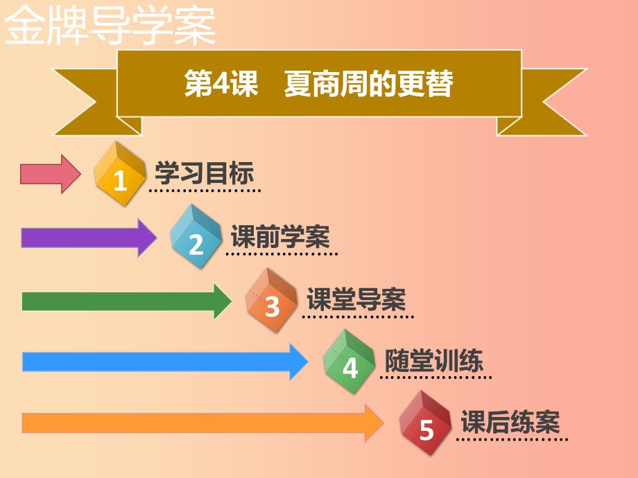 七年级历史上册 第二单元 夏商周时期：早期国家的产生与社会变革 第4课 夏商周的更替同步（含新题）.ppt_第1页