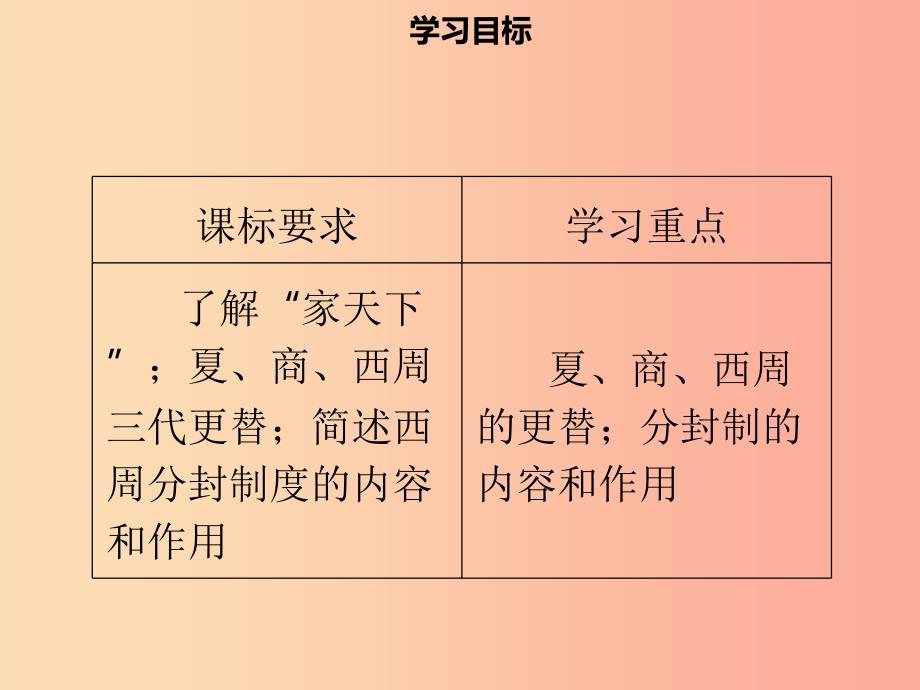 七年级历史上册 第二单元 夏商周时期：早期国家的产生与社会变革 第4课 夏商周的更替同步（含新题）.ppt_第2页