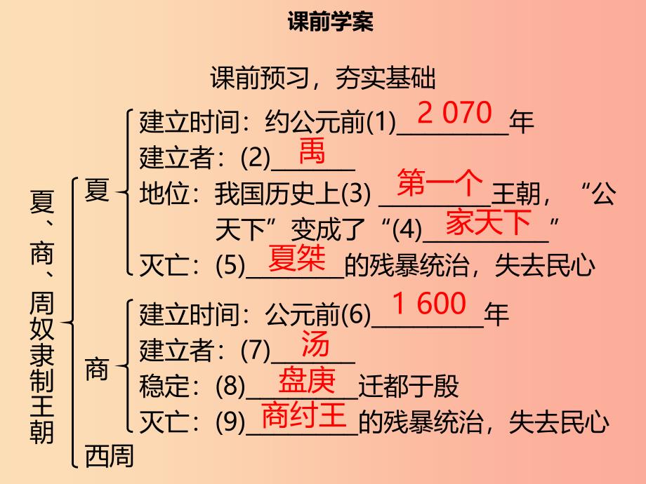 七年级历史上册 第二单元 夏商周时期：早期国家的产生与社会变革 第4课 夏商周的更替同步（含新题）.ppt_第3页