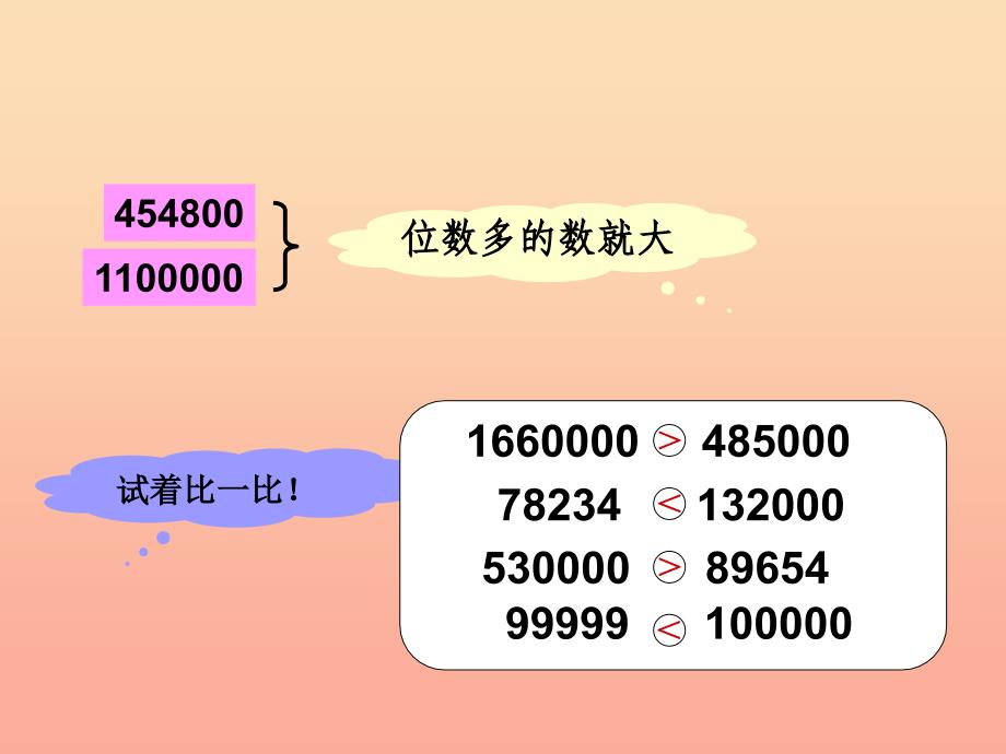 四年级数学上册 第1单元《大数的认识》亿以内数的认识（亿以内数的大小比较及改写）课件 新人教版.ppt_第4页