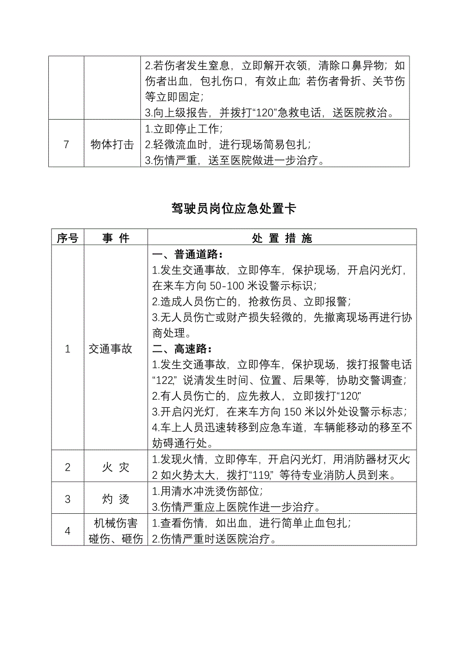 典型作业岗位应急处置卡_第4页