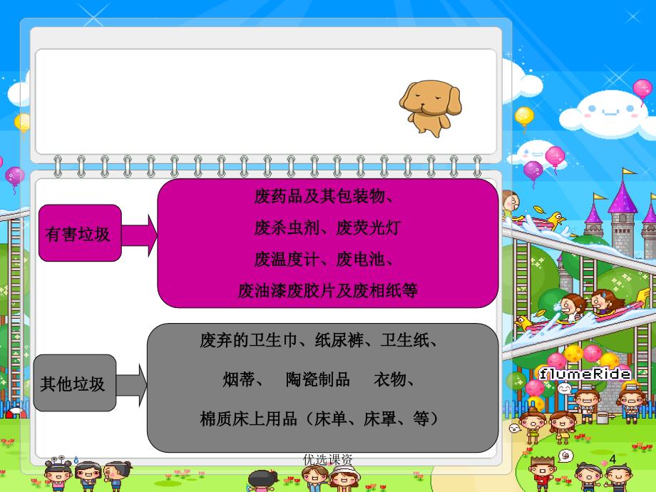 垃圾分类主题班会ppt综合教学_第4页