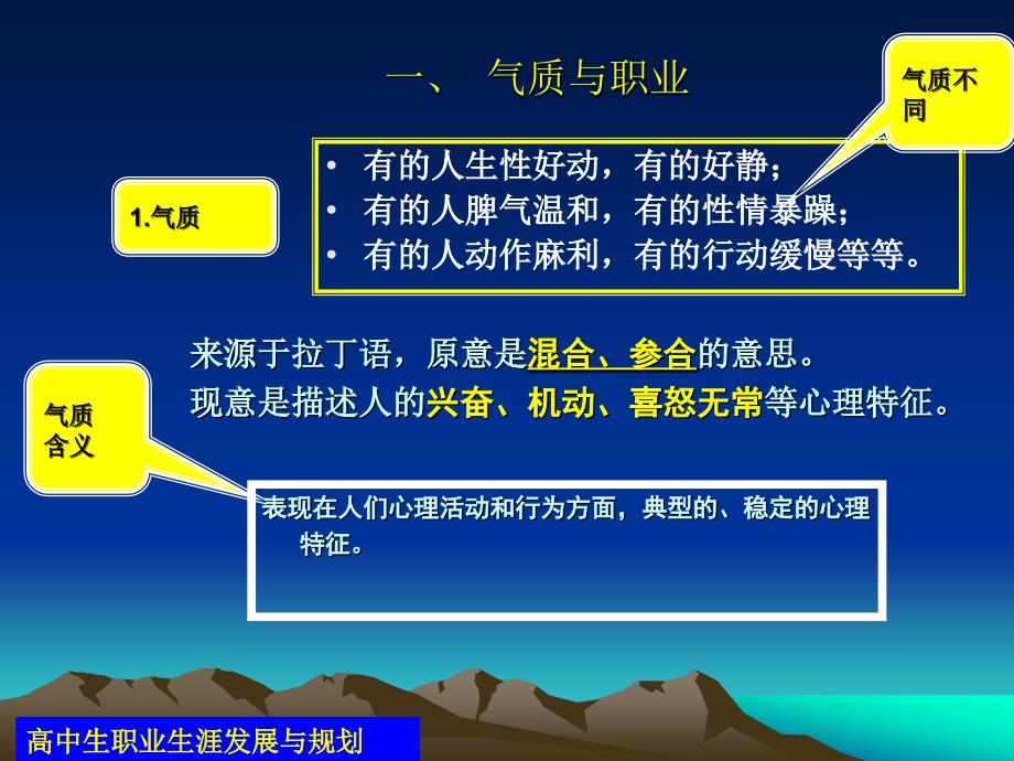 高中生职业生涯规划气质类型与职业选择PPT012_第3页