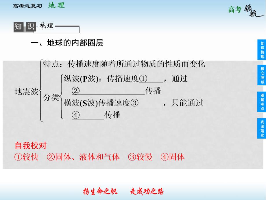 高考地理总复习 15 地球的圈层结构课件 新人教版必修1_第2页