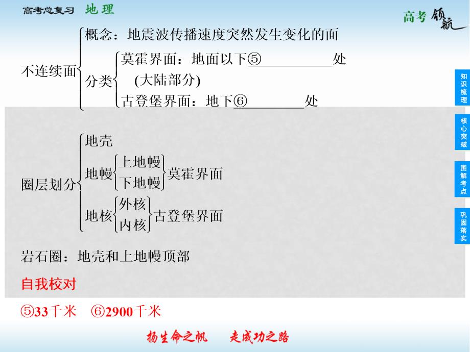 高考地理总复习 15 地球的圈层结构课件 新人教版必修1_第3页