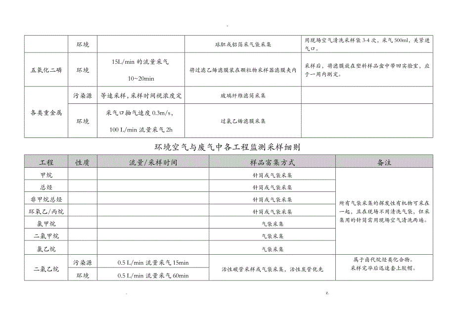 环境空气及废气采样方法综合版_第4页