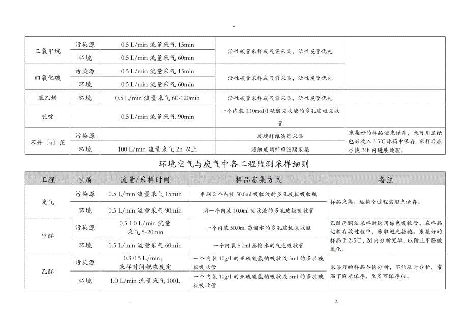 环境空气及废气采样方法综合版_第5页