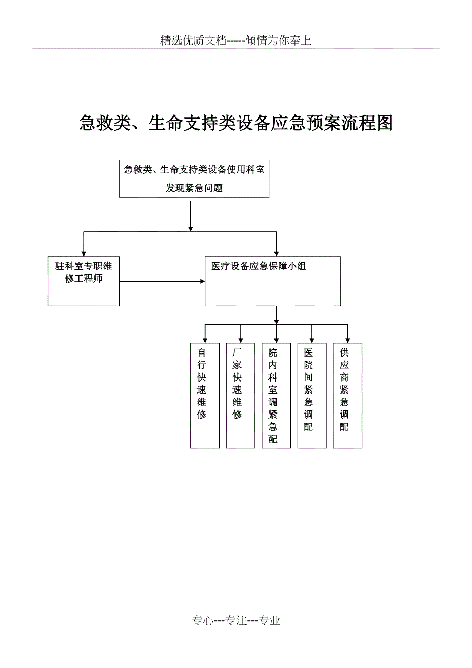 医学装备故障应急预案_第4页