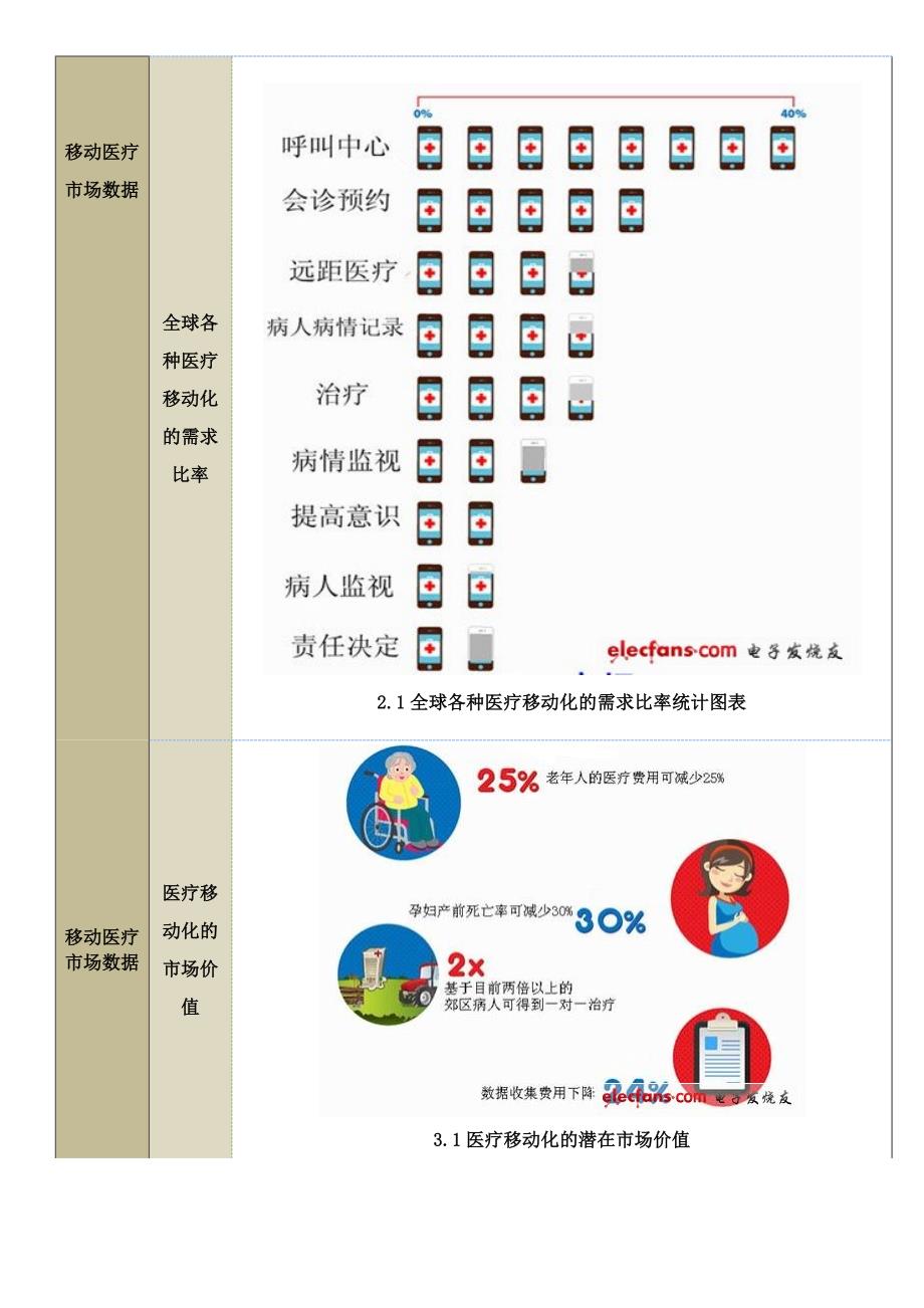 移动医疗的现状趋势_第3页