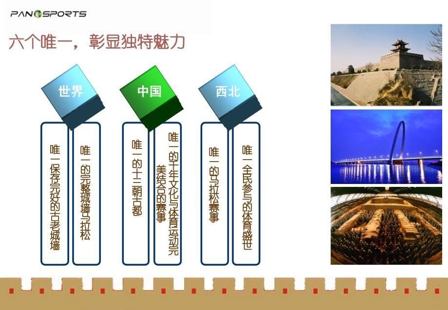 2011西安城墙马拉松总案.ppt_第5页