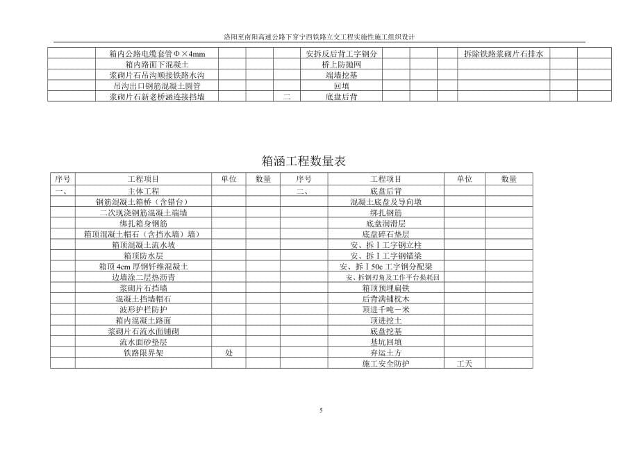 高速公路下穿宁西铁路立交工程实施性施工组织设计方案(DOC67页)_第5页