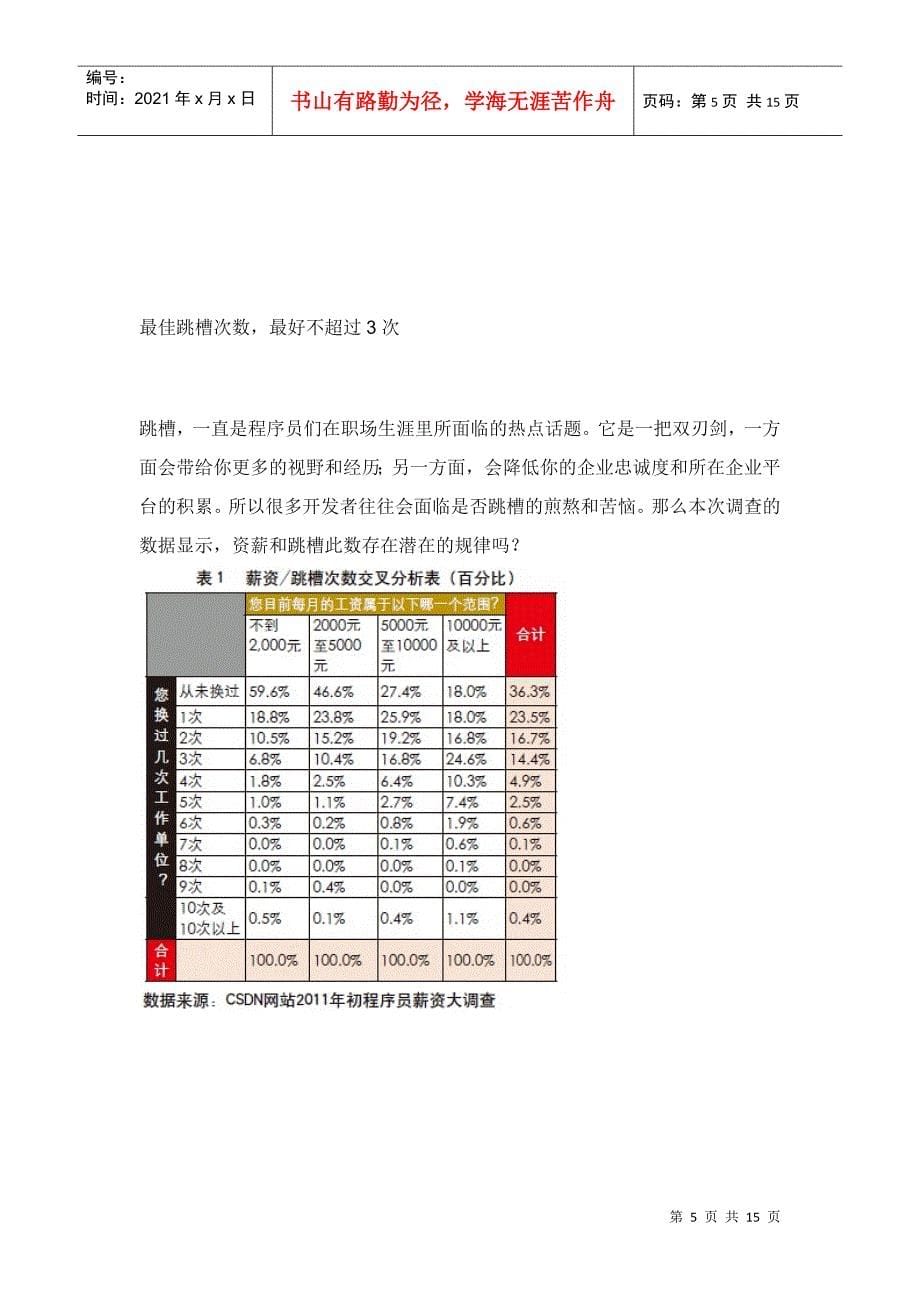 CSDN2011程序员薪资调研_第5页