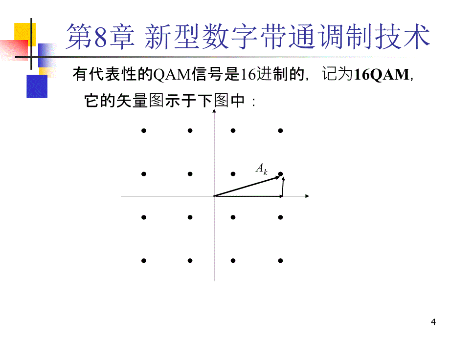 通信原理：第8章 新型数字带通调制技术_第4页